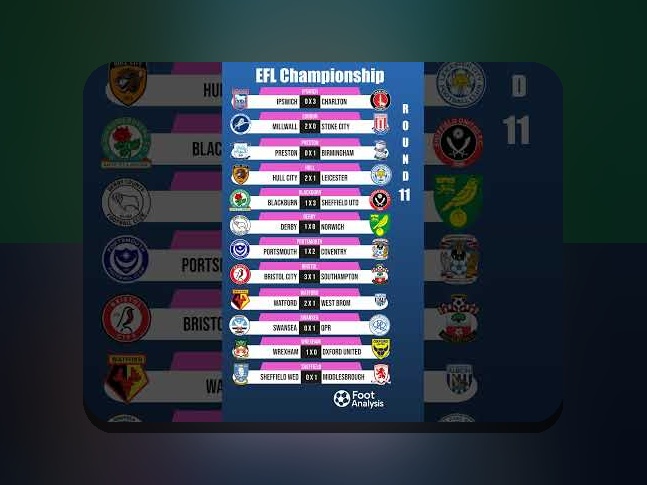 نکات داخلی برای خواندن نمودارهای عملکرد فوتبال: راهنمای قابل اعتماد برای تحلیل دادههای فوتبال